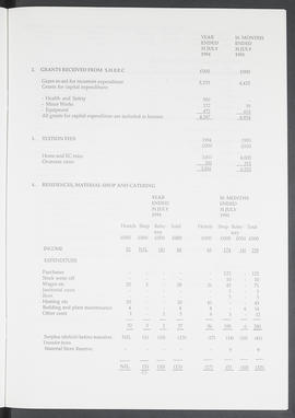 Annual Report 1993-94 (Page 15)