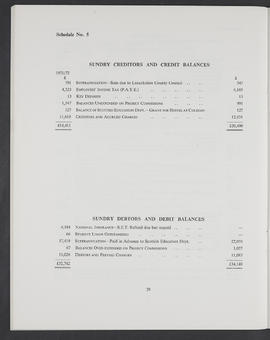 Annual Report 1972-73 (Page 28)