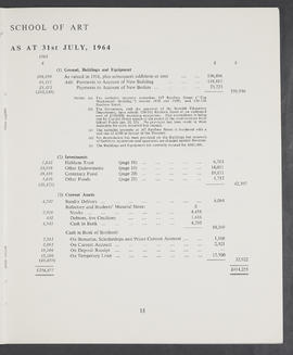 Annual Report  and Accounts 1963-64 (Page 15)