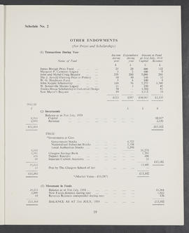 Annual Report and Accounts 1958-59 (Page 19)
