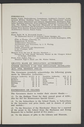 Annual Report 1931-32 (Page 11)