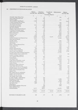Annual Report 1995-96 (Page 20)