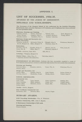 Annual Report 1934-35 (Page 16)
