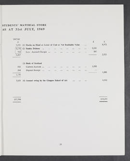 Annual Report 1968-69 (Page 33)