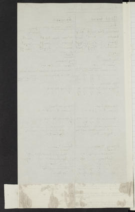 Minutes, Aug 1901-Jun 1907 (Page 290, Version 3)