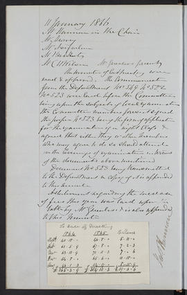 Minutes, Apr 1854-Mar 1882 (Page 53, Version 2)