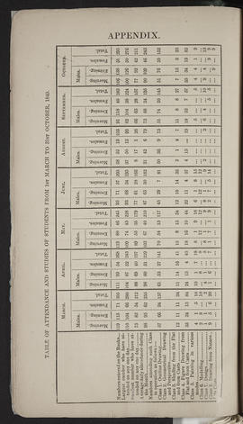 Annual Report 1849-50 (Page 10)
