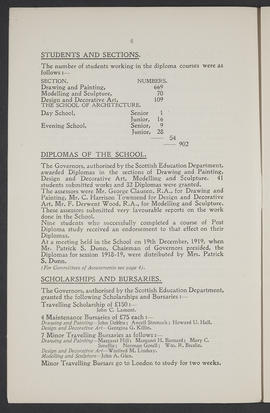 Annual Report 1919-20 (Page 6)