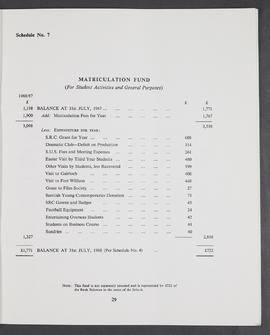 Annual Report 1967-68 (Page 29)