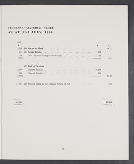 Annual Report and Accounts 1959-60 (Page 29)