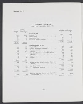 Annual Report 1971-72 (Page 30)