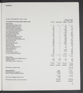 Annual Report 1981-82 (Page 39)