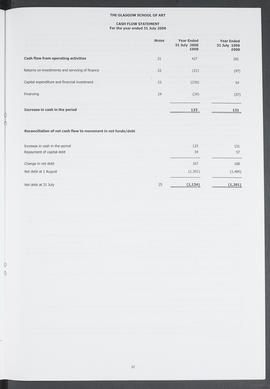 Annual Report 1999-2000 (Page 12)