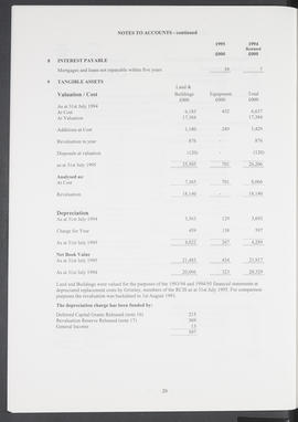 Annual Report 1994-95 (Page 20)