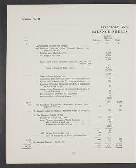 Annual Report and Accounts 1958-59 (Page 28)