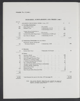Annual Report 1972-73 (Page 30)