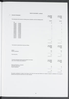 Annual Report 2002-2003 (Page 18)