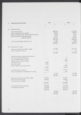 Annual Report 1989-90 (Page 16)