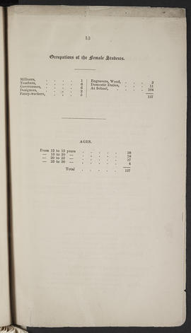 Annual Report 1849-50 (Page 13)