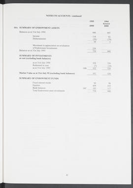 Annual Report 1994-95 (Page 21)