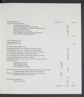 Annual Report 1982-83 (Page 17)