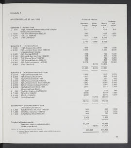 Annual Report 1979-80 (Page 33)