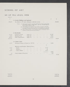 Annual Report and Accounts 1957-58 (Page 13)