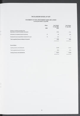 Annual Report 2002-2003 (Page 12)