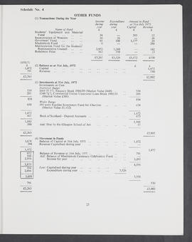 Annual Report 1971-72 (Page 25)