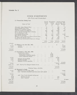 Annual Report and Accounts 1960-61 (Page 19)