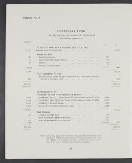 Annual Report and Accounts 1961-62 (Page 20)
