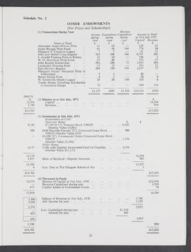 Annual Report 1970-71 (Page 23)