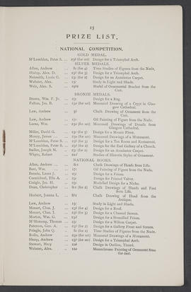 Annual Report 1895-96 (Page 13)