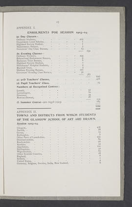Annual Report 1903-04 (Page 17)