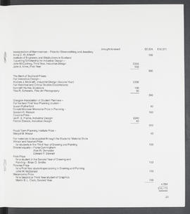 Annual Report 1986-87 (Page 23)