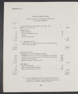 Annual Report and Accounts 1962-63 (Page 20)