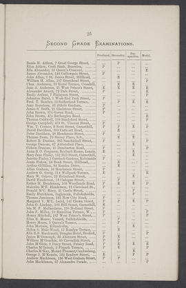 Annual Report 1884-85 (Page 25)
