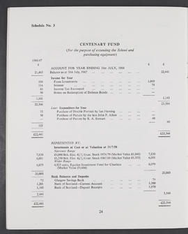 Annual Report 1967-68 (Page 24)