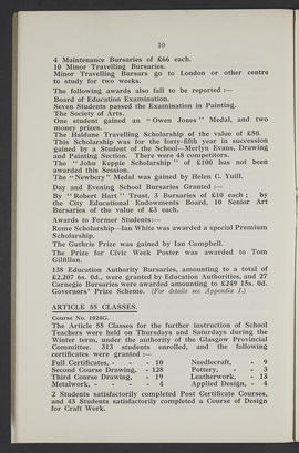 Annual Report 1930-31 (Page 10)