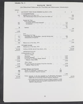 Annual Report 1971-72 (Page 22)