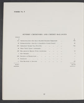 Annual Report and Accounts 1959-60 (Page 22)