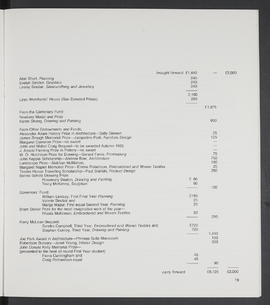 Annual Report 1984-85 (Page 19)