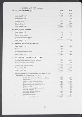 Annual Report 1995-96 (Page 23)