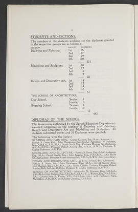 Annual Report 1916-17 (Page 6)