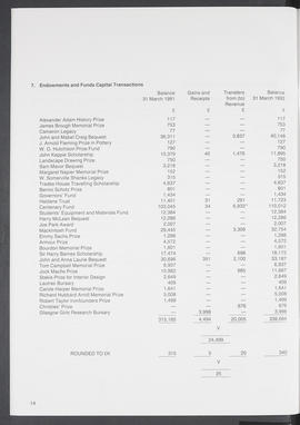 Annual Report 1991-92 (Page 14)