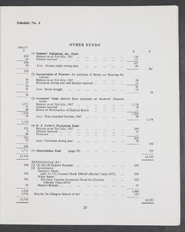 Annual Report 1967-68 (Page 25)