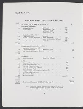 Annual Report 1970-71 (Page 28)