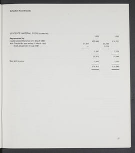 Annual Report 1982-83 (Page 37)