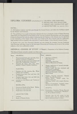 General prospectus 1924-25 (Page 11)