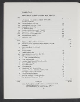 Annual Report 1975-76 (Page 34)